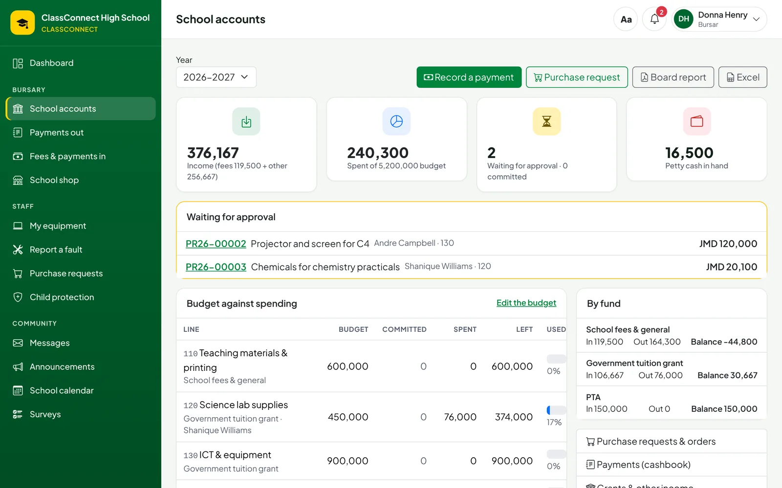 The school accounts page with income, spending against budget, purchases waiting for approval and petty cash.