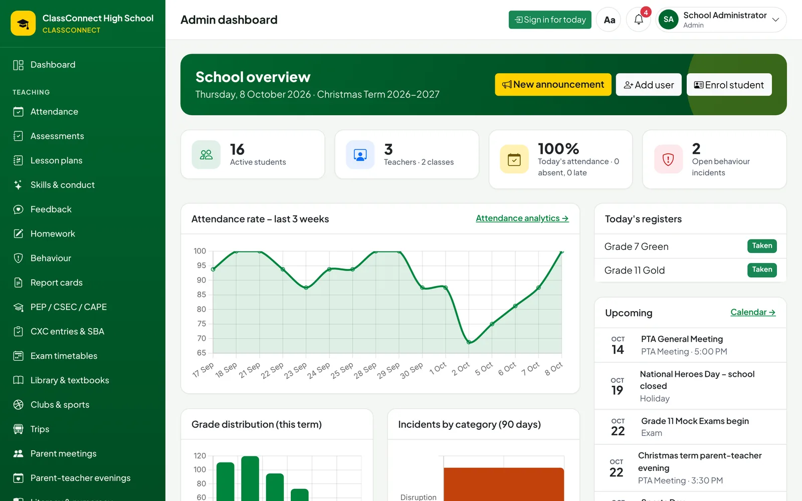 The administrator's dashboard.