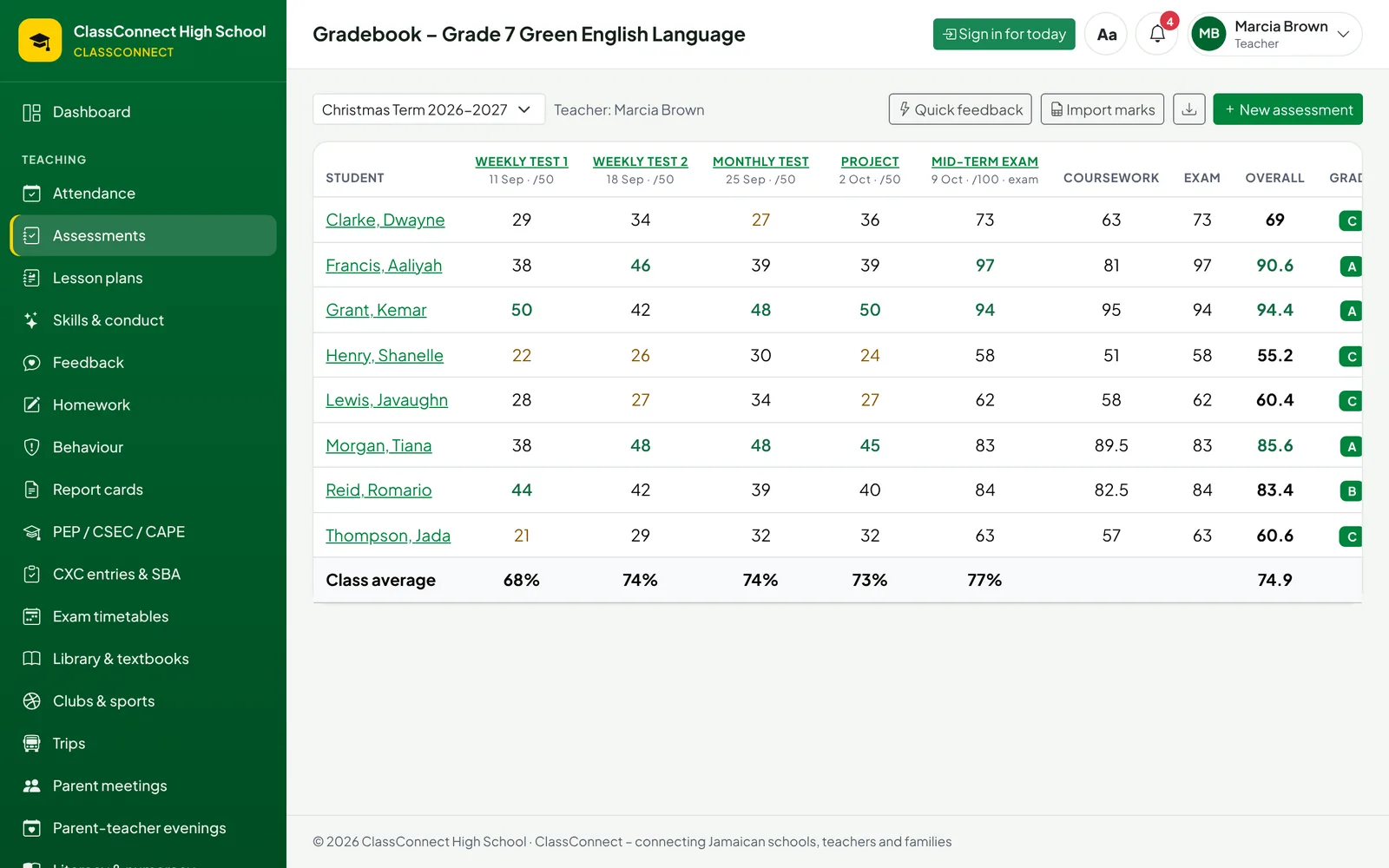 A gradebook for a Grade 7 English class with weekly tests, a project, the mid-term exam, coursework, overall marks and letter grades.